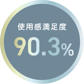 使用感満足度90.3%